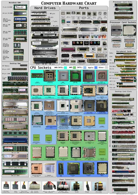 Computer Hardware and Software Project Chart 的图像结果