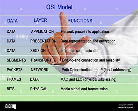 Open Systems Interconnection Protocols 的图像结果