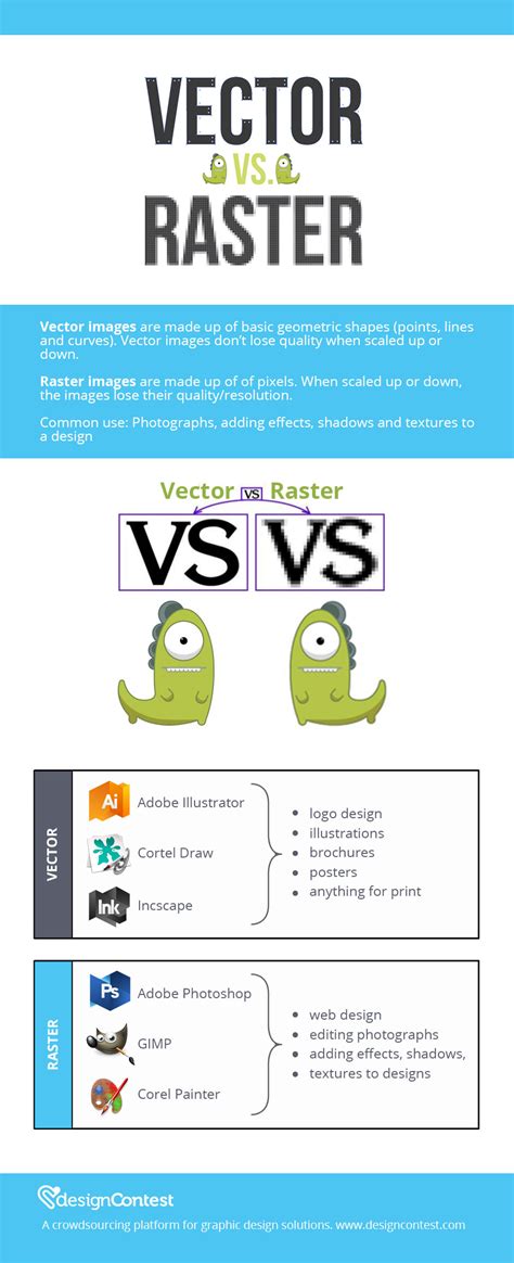 Vector File Extension 的图像结果