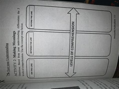 Differentiate the 3 levels of comprehension using the concept map ...