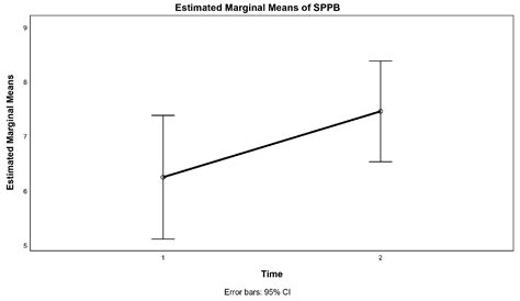 Multicomponent Exercise Intervention for Preventing Falls and Improving ...