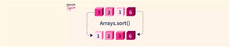Image result for Sort a String Array in Java