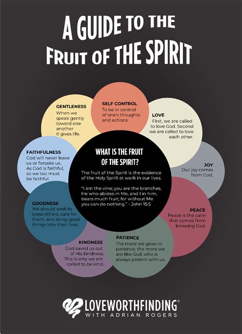 Fruits Of The Holy Spirit Tagalog at Susie Branch blog