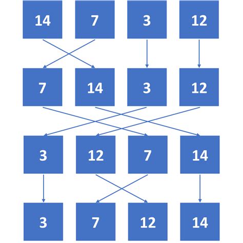 Image result for Merge Sort Algorithm