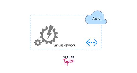 Azure Virtual Network 的图像结果