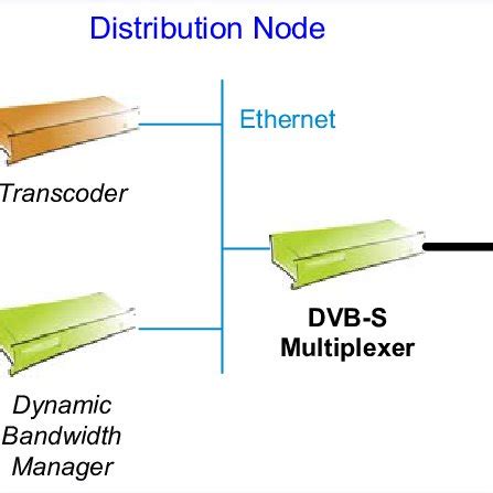 Bandwidth Management 的图像结果