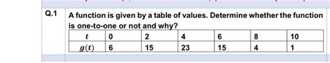 Image result for How to Find the Indicated Value of a Function Using a Table