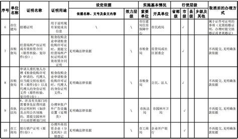 关于权利人中国工商银行股份有限公司三亚分行不动产登记证明作废公告（2022年1月7日）-作废公告-三亚不动产登记中心