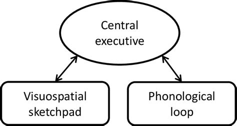 Image result for Encoding Example