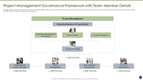 Project Management Governance 的图像结果