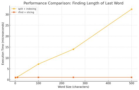 Image result for Short Syntax