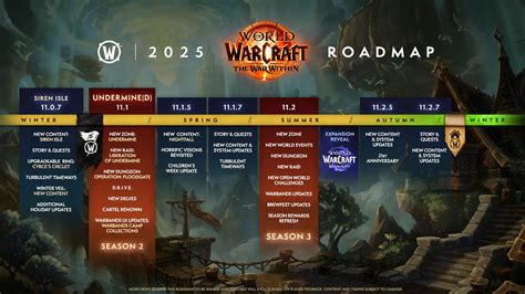 World of Warcraft Player Housing Planned for the Start of Winter 2025 - Updated 2025 Roadmap ...