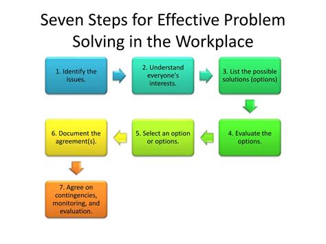 Image result for Problem Solving Decision-Making Evaluation