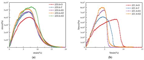 Effect of Weather Aging on Viscoelasticity and Fatigue Performance of ...