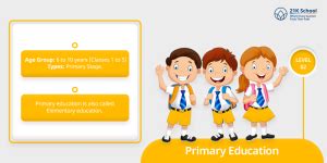 Levels of Education in India: Top 10 Levels Exploring Educational Landscape