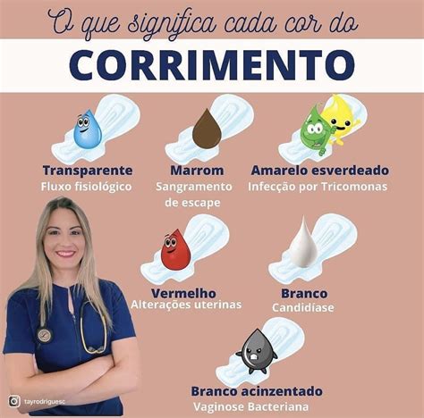 Tipos de flujo vaginal – Artofit
