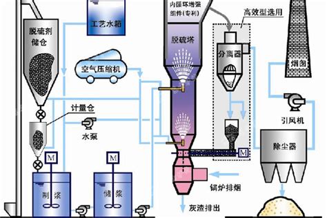 循环流化床锅炉工质膨胀的原因及解决方案_郑州东方炉衬公司