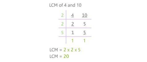 LCM of 4 and 10: Exploring the Different Methods