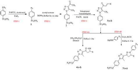Spectral characterization of synthesized compounds