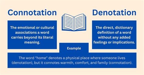 Rezultat imagine pentru Connotation vs Denotation