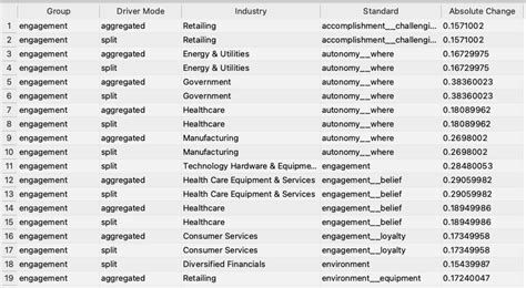 Image result for Make Column into a Row SQL