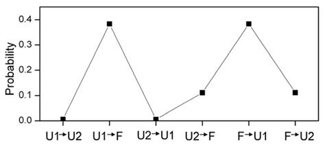 Turn-Directed α-β Conformational Transition of α-syn12 Peptide at ...