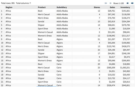 Image result for Proc Transpose SQL