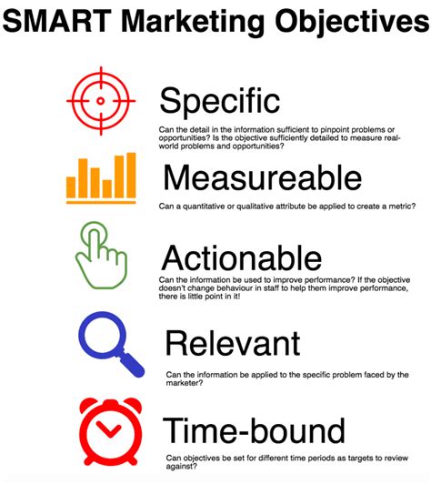 Smart Objectives 的图像结果
