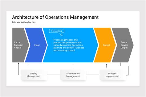 Operations Management Video Presentation 的图像结果
