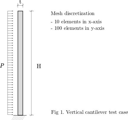 Image result for 2D Linear Dynamic System Example