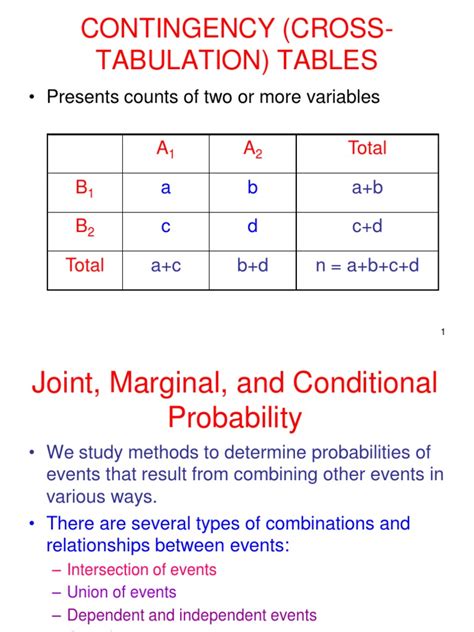 Image result for Bayes Theorem Conditional Probability
