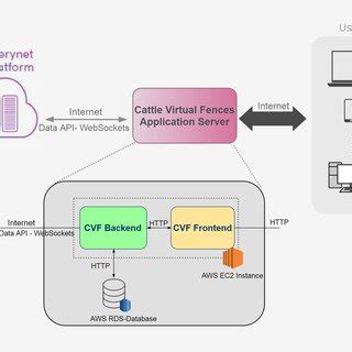 Application Server 的图像结果