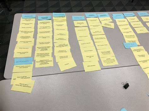 Image result for What Is a Card Sort Exercise