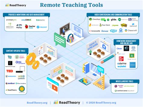 Image result for Remote Learning Tools