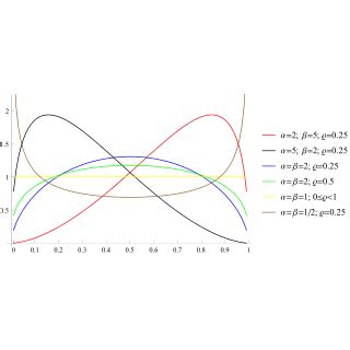 How to Solve Probability Density Function 的图像结果