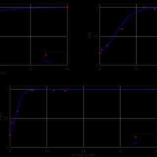 Image result for FiO2 Chart