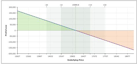 Image result for Options Strategies