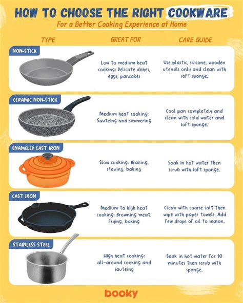 How to choose the right type of baking pan – Artofit