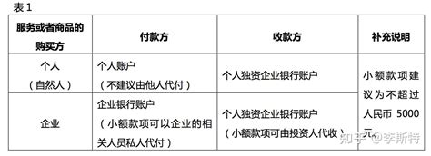 8月1日上海个人独资全部变为查账征收！10万家个独企业出路在哪？ - 知乎