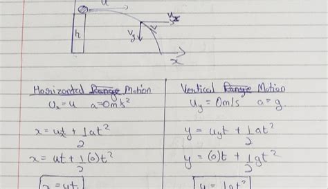 Image result for Graphs of for Projectile Motion Class 11