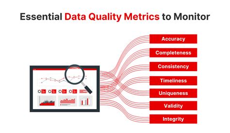 Data Quality Monitoring: Importance, Metrics & Best Practices