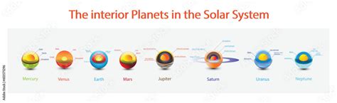 Solar System Inner Planets 的图像结果