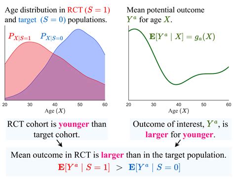 Causality And Causal Inference