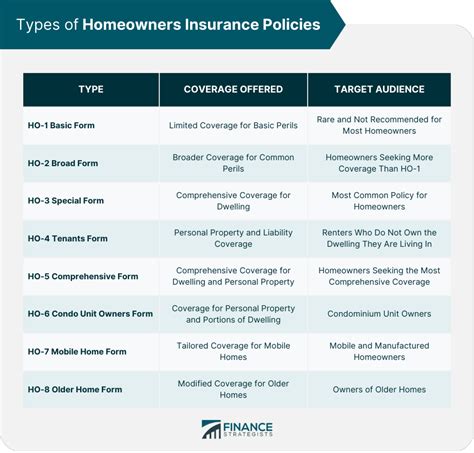 Basic Homeowners Insurance Policy 的图像结果