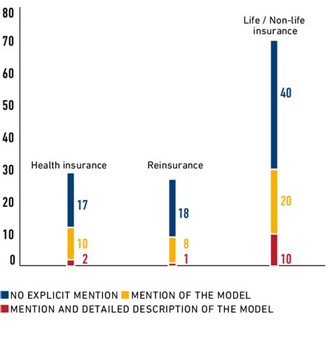 Mention of the three lines of defence model in the report on the... | Download Scientific Diagram