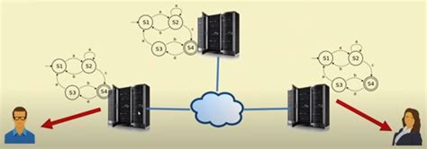 ifoutput state is produced, inform the clients about the output.
