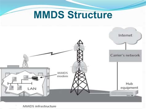 LocalLoop 的图像结果