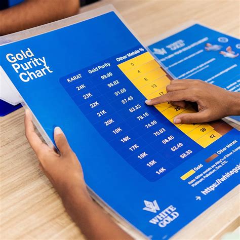 White Gold Banashankari 3rd Stage - Turn Your Gold Into Money | Gold ...