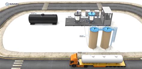 Bitumen Process 的图像结果