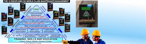 Maintenance - Roadmap to Reliability: Sequel to World Class Maintenance ...